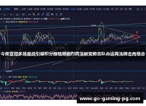 今夜亚冠多场鏖战引爆积分榜格局剧烈震荡新变数各队命运再洗牌走向悬念