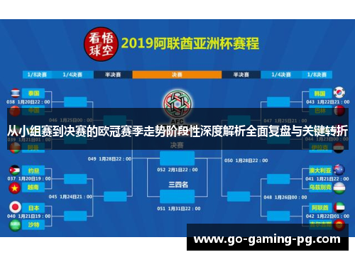 从小组赛到决赛的欧冠赛季走势阶段性深度解析全面复盘与关键转折
