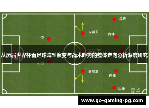 从历届世界杯看足球阵型演变与战术趋势的整体走向分析深度研究