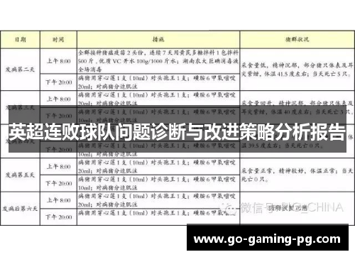 英超连败球队问题诊断与改进策略分析报告
