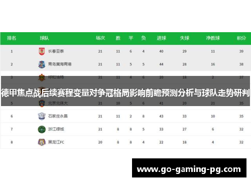 德甲焦点战后续赛程变量对争冠格局影响前瞻预测分析与球队走势研判